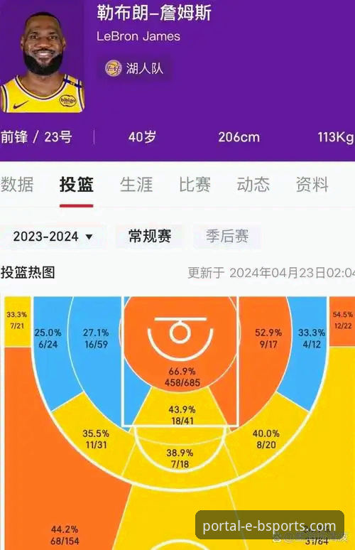B体育合法吗 解析湖人队多点开花战术的实用指南:从一场高得分比赛看数据平台价值
